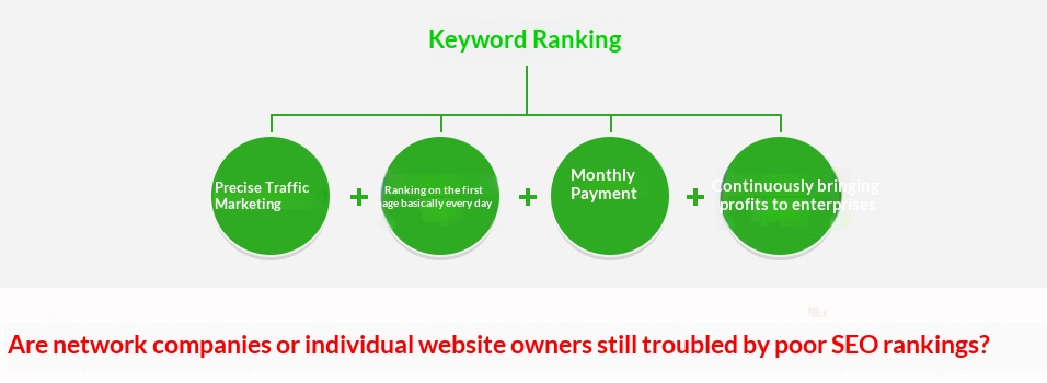 呼和浩特seo优化